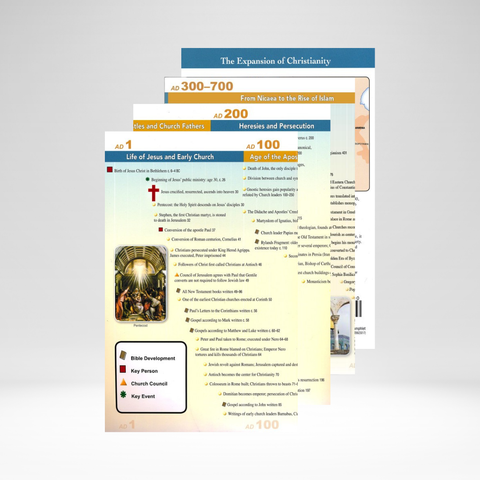 Church History Timelines Pamphlet (Rose)
